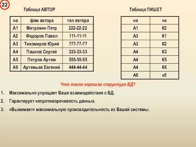 Таблица АВТОР Таблица ПИШЕТ Что такое хорошая структура БД? Максимально