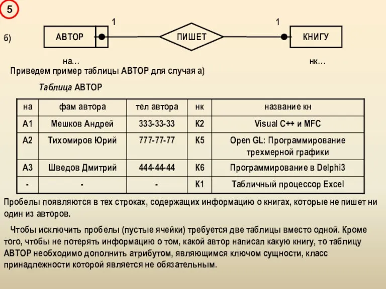 б) Приведем пример таблицы АВТОР для случая а) Таблица АВТОР