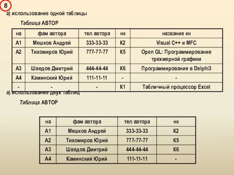 а) использование одной таблицы Таблица АВТОР а) использование двух таблиц Таблица АВТОР