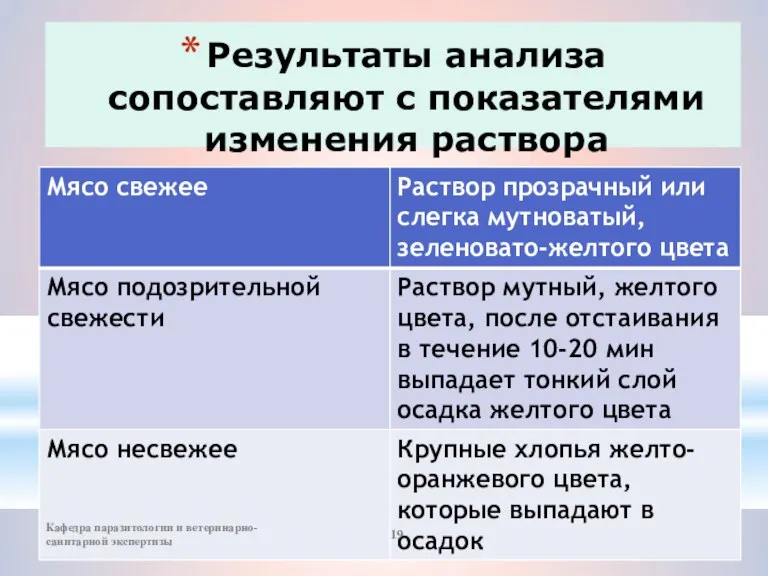 Результаты анализа сопоставляют с показателями изменения раствора Кафедра паразитологии и ветеринарно-санитарной экспертизы