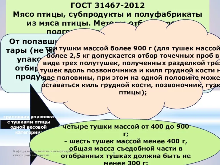 ГОСТ 31467-2012 Мясо птицы, субпродукты и полуфабрикаты из мяса птицы.