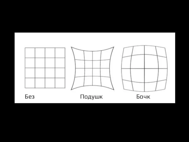 Без дисторсии Подушка Бочка