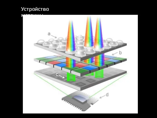 Устройство матрицы.