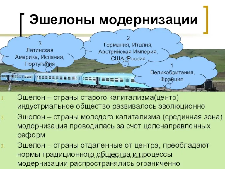 Эшелоны модернизации Эшелон – страны старого капитализма(центр) индустриальное общество развивалось