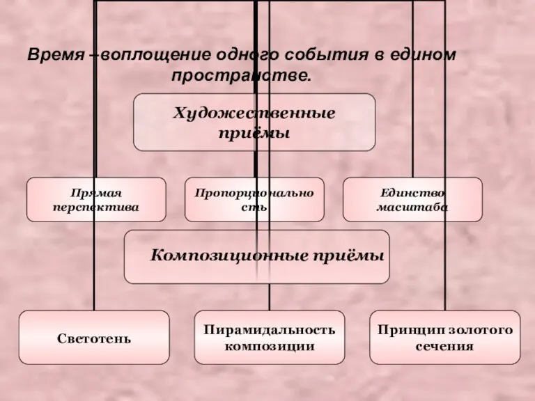 Время –воплощение одного события в едином пространстве. Композиционные приёмы