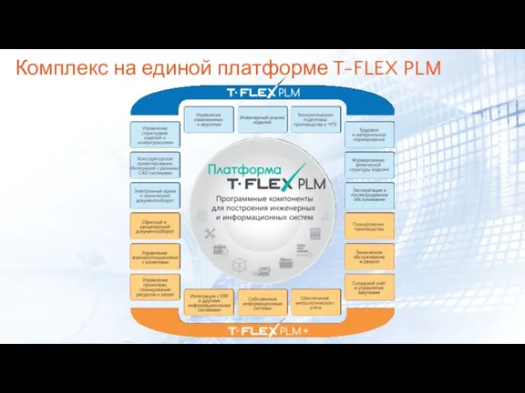 Комплекс на единой платформе T-FLEX PLM