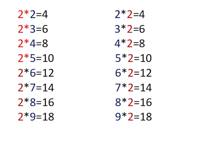 2*2=4 2*2=4 2*3=6 3*2=6 2*4=8 4*2=8 2*5=10 5*2=10 2*6=12 6*2=12 2*7=14 7*2=14 2*8=16 8*2=16 2*9=18 9*2=18