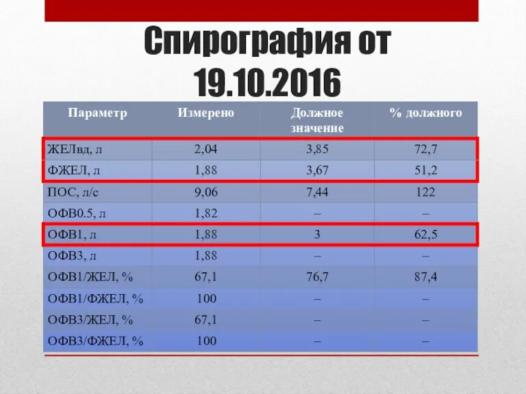 Спирография от 19.10.2016