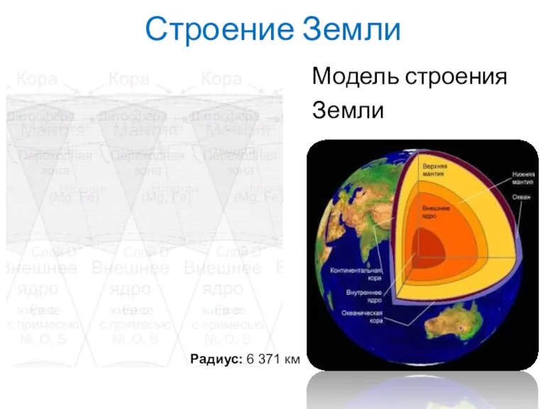 Строение Земли Модель строения Земли Радиус: 6 371 км