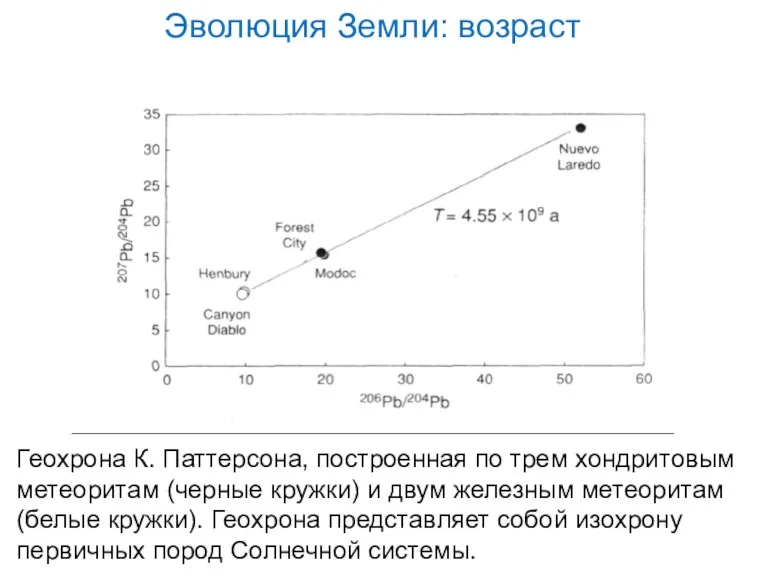 Геохрона К. Паттерсона, построенная по трем хондритовым метеоритам (черные кружки)