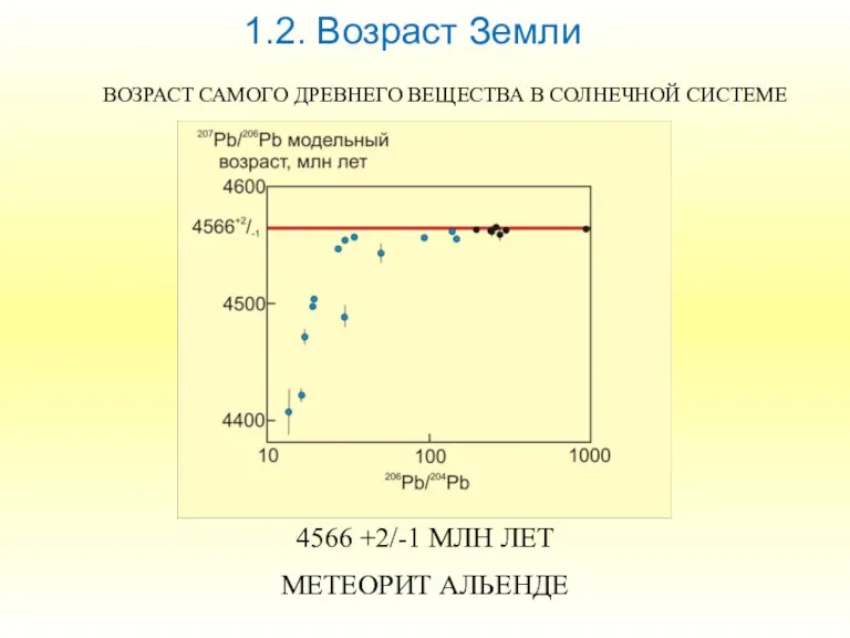 1.2. Возраст Земли 4566 +2/-1 МЛН ЛЕТ МЕТЕОРИТ АЛЬЕНДЕ ВОЗРАСТ САМОГО ДРЕВНЕГО ВЕЩЕСТВА В СОЛНЕЧНОЙ СИСТЕМЕ