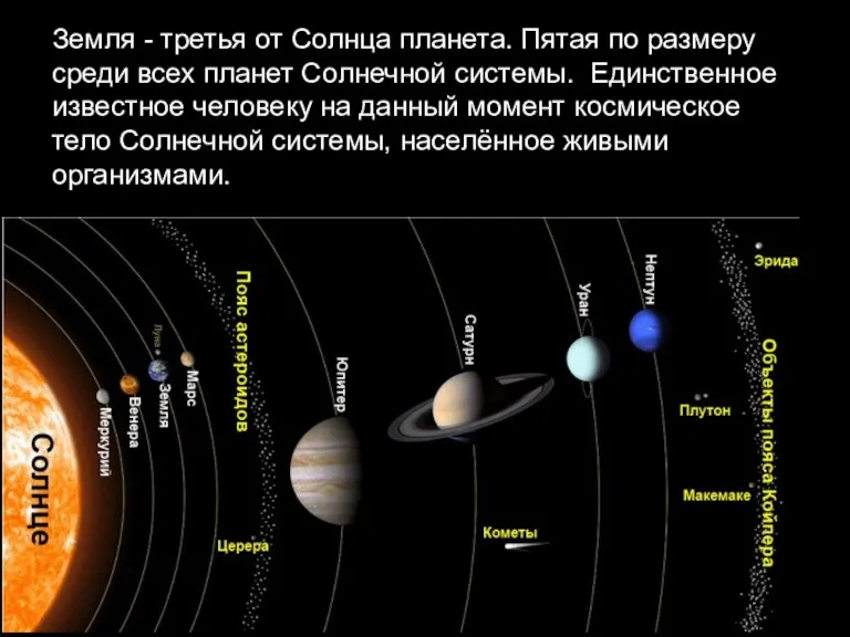 Земля - третья от Солнца планета. Пятая по размеру среди