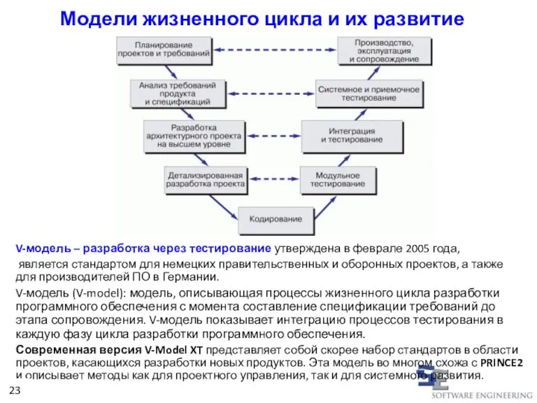 V-модель – разработка через тестирование утверждена в феврале 2005 года,