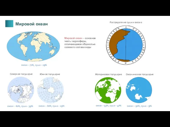 океан – 71%, суша – 29% океан – 61%, суша