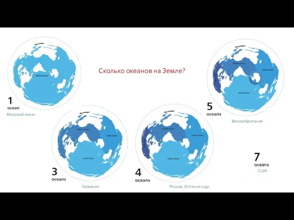 Сколько океанов на Земле? По геологическому происхождению Великобритания Россия, Испания