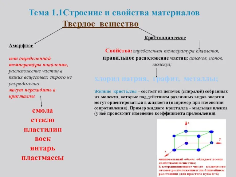 Твердое вещество Аморфное нет определенной температуры плавления, расположение частиц в