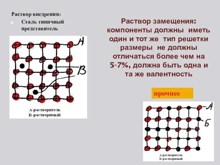 Раствор замещения: компоненты должны иметь один и тот же тип