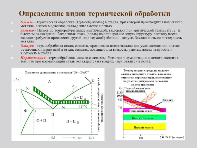 Определение видов термической обработки Отжиг - термическая обработка (термообработка) металла,