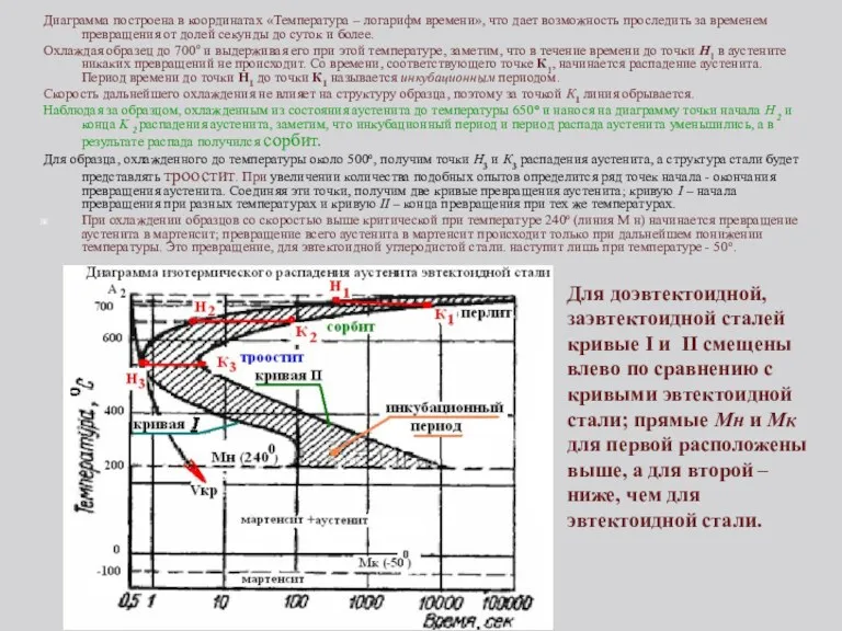 Диаграмма построена в координатах «Температура – логарифм времени», что дает