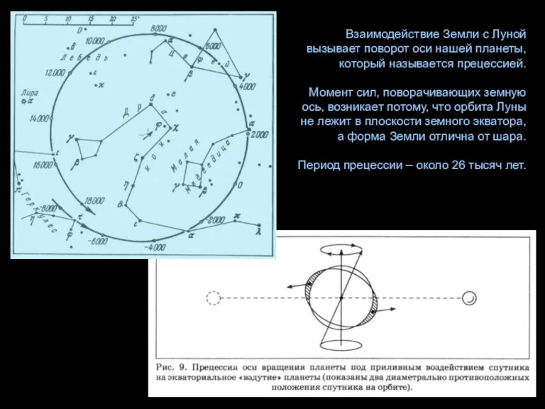 Взаимодействие Земли с Луной вызывает поворот оси нашей планеты, который