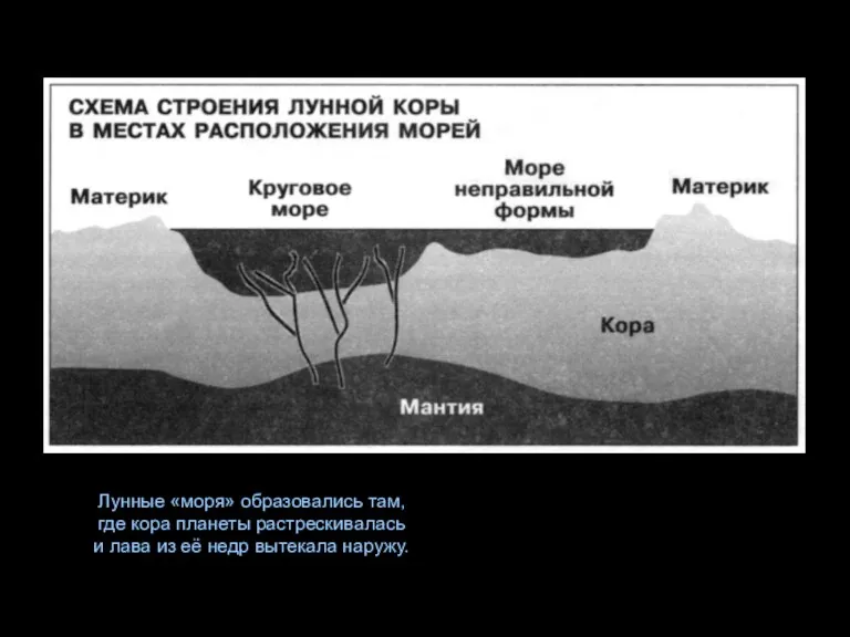 Лунные «моря» образовались там, где кора планеты растрескивалась и лава из её недр вытекала наружу.