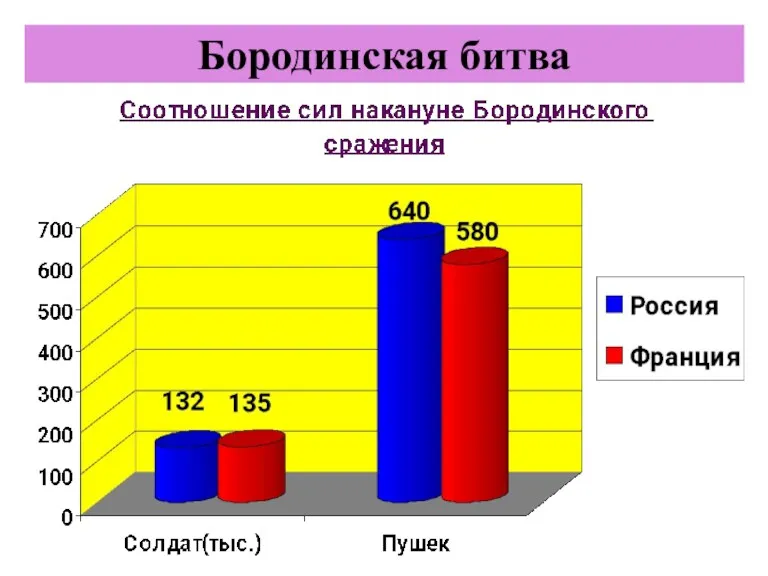 Бородинская битва