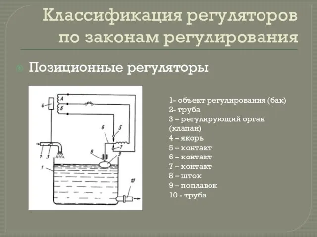 Классификация регуляторов по законам регулирования Позиционные регуляторы 1- объект регулирования