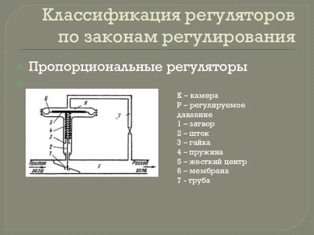 Классификация регуляторов по законам регулирования Пропорциональные регуляторы К – камера