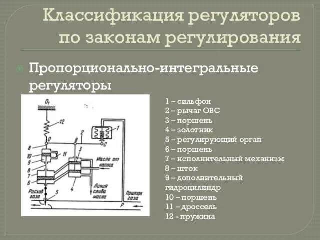 Классификация регуляторов по законам регулирования Пропорционально-интегральные регуляторы 1 – сильфон