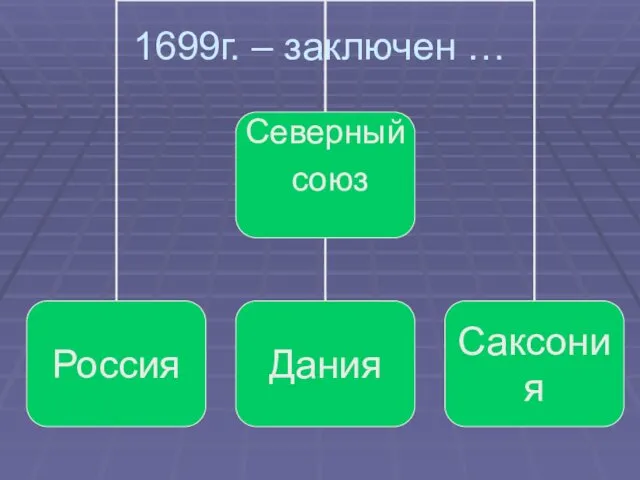 1699г. – заключен …