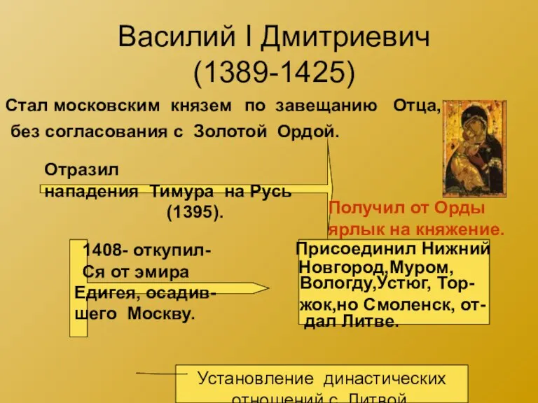 Василий I Дмитриевич (1389-1425) Установление династических отношений с Литвой. Стал московским князем по