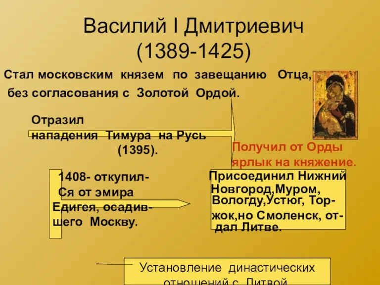 Василий I Дмитриевич (1389-1425) Установление династических отношений с Литвой. Стал