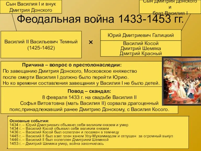 Феодальная война 1433-1453 гг. Сын Василия I и внук Дмитрия Донского Сын Дмитрия