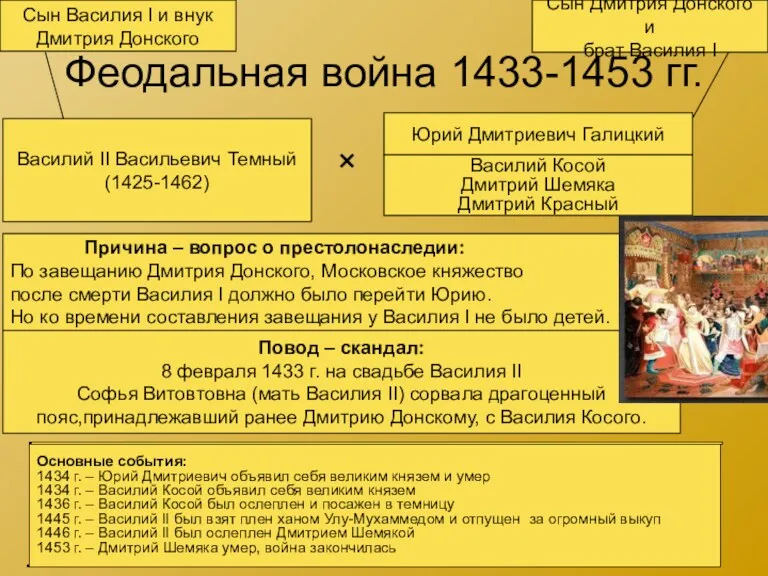 Феодальная война 1433-1453 гг. Сын Василия I и внук Дмитрия