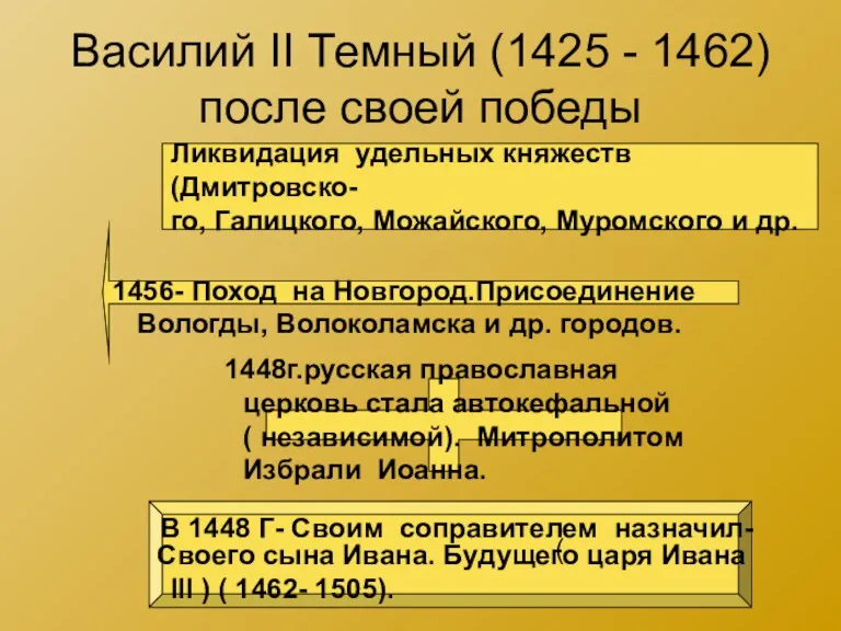 Василий II Темный (1425 - 1462) после своей победы Вологды, Волоколамска и др.