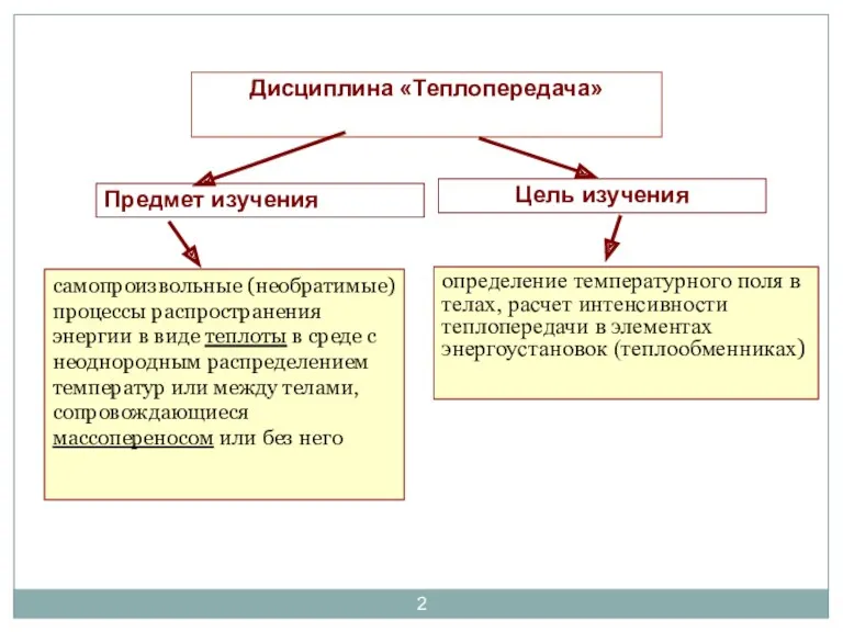 самопроизвольные (необратимые) процессы распространения энергии в виде теплоты в среде