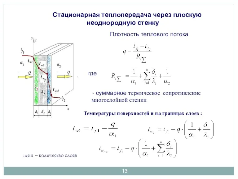 Стационарная теплопередача через плоскую неоднородную стенку Плотность теплового потока где