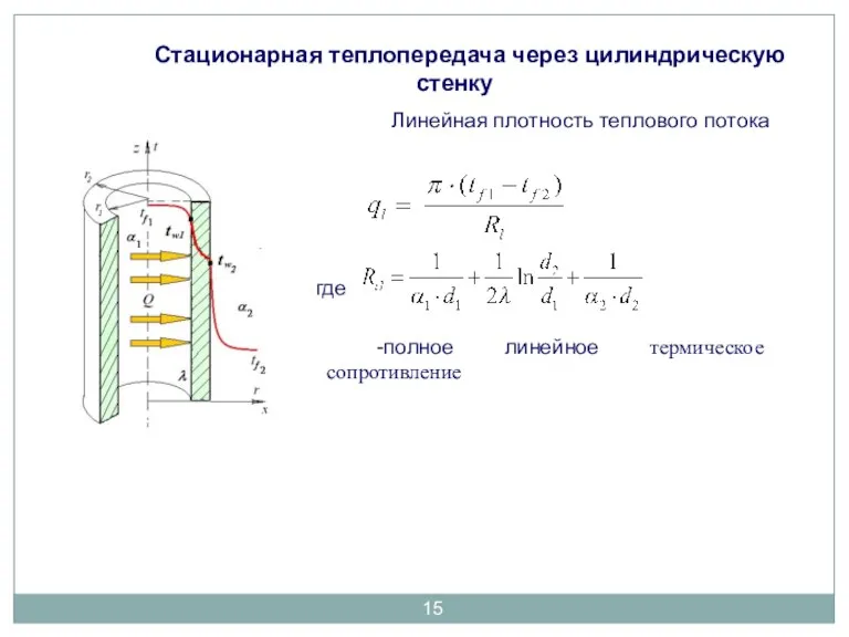 Стационарная теплопередача через цилиндрическую стенку Линейная плотность теплового потока где -полное линейное термическое сопротивление