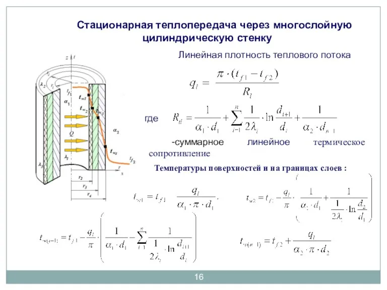 Стационарная теплопередача через многослойную цилиндрическую стенку Линейная плотность теплового потока