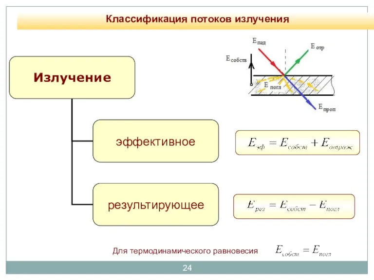Классификация потоков излучения Для термодинамического равновесия