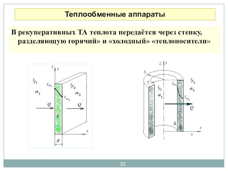 Теплообменные аппараты В рекуперативных ТА теплота передаётся через стенку, разделяющую горячий» и «холодный» «теплоносители»