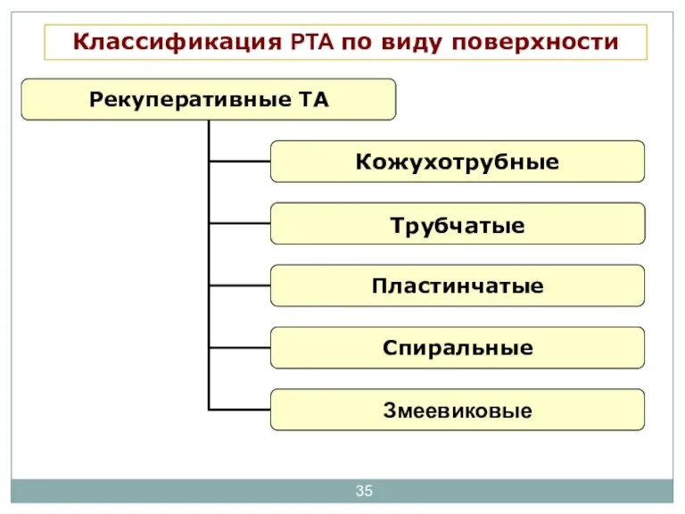 Классификация РТА по виду поверхности