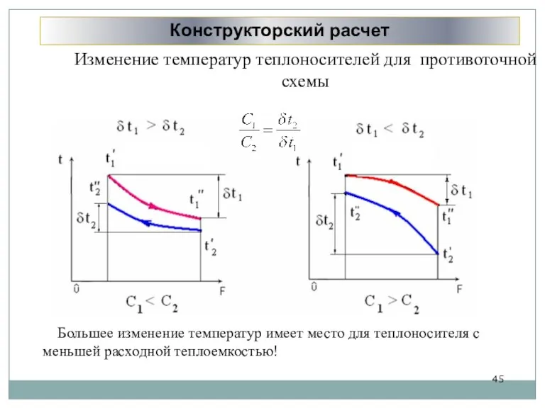 Изменение температур теплоносителей для противоточной схемы Конструкторский расчет Большее изменение