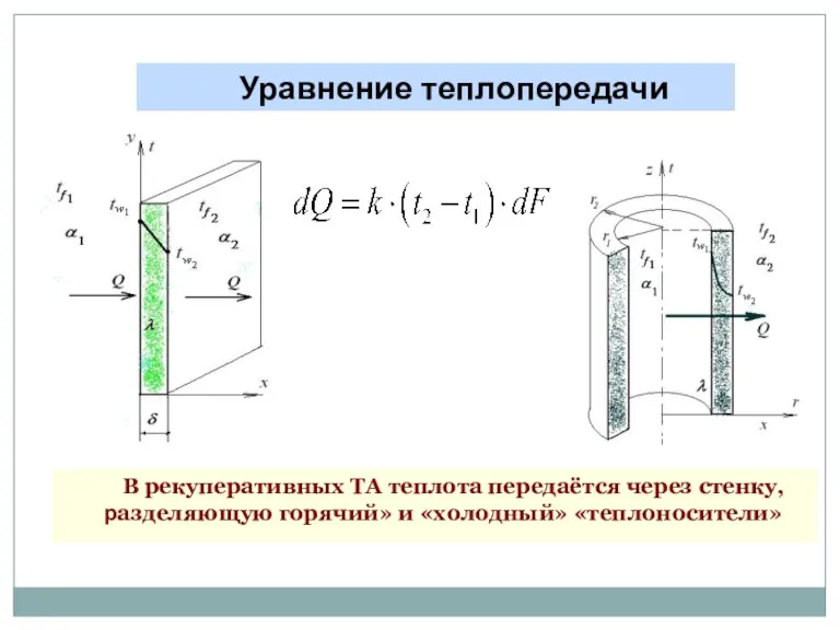 В рекуперативных ТА теплота передаётся через стенку, разделяющую горячий» и «холодный» «теплоносители» В Уравнение теплопередачи