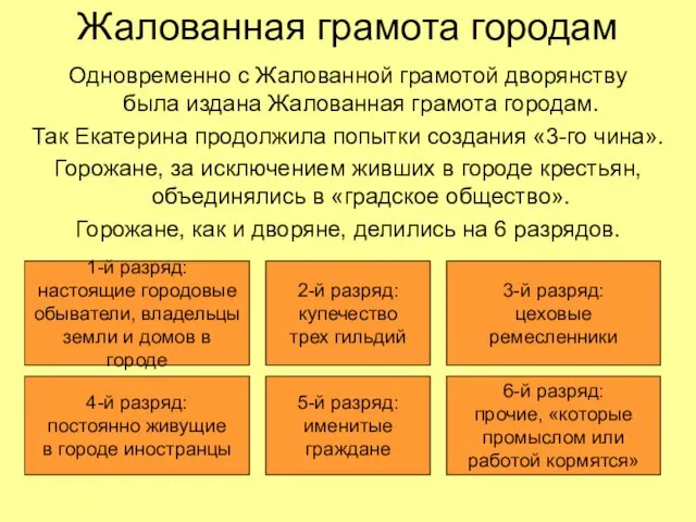 Жалованная грамота городам Одновременно с Жалованной грамотой дворянству была издана