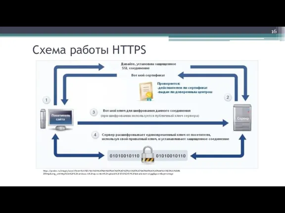 Cхема работы HTTPS https://yandex.ru/images/search?text=%D1%81%D1%85%D0%B5%D0%BC%D0%B0%20%D1%80%D0%B0%D0%B1%D0%BE%D1%82%D1%8B%20https&img_url=https%3A%2F%2Fsambuca.ru%2Fwp-content%2Fuploads%2F2016%2F07%2Fkak-rabotaet-ssl.jpg&pos=4&rpt=simage