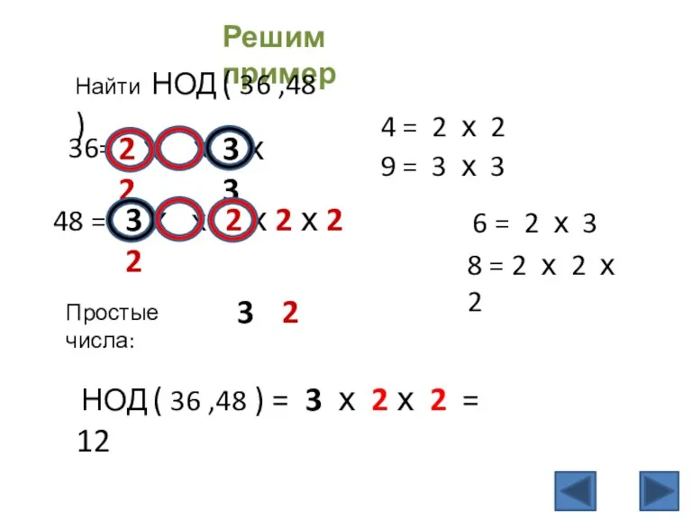 Решим пример Найти НОД ( 36 ,48 ) 36= 4