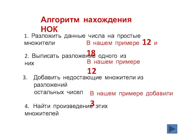 Алгоритм нахождения НОК 1. Разложить данные числа на простые множители