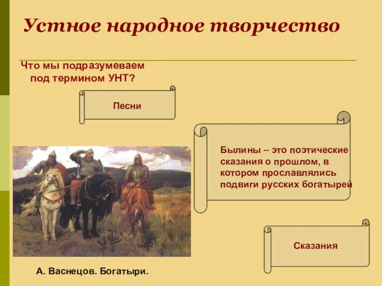 Устное народное творчество Песни Былины – это поэтические сказания о