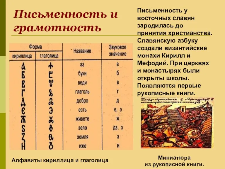 Письменность и грамотность Письменность у восточных славян зародилась до принятия христианства. Славянскую азбуку